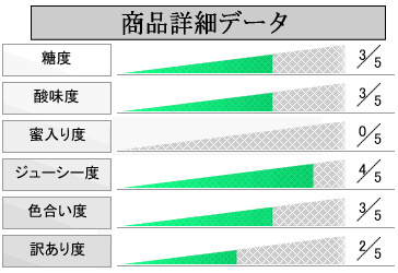 りんご詳細データ