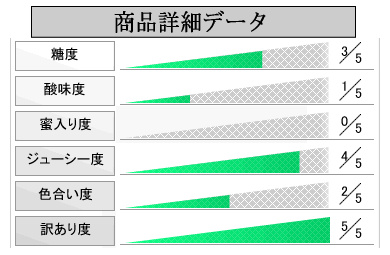 商品詳細データ