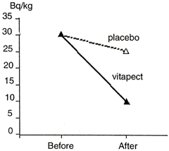 Figure 13.1