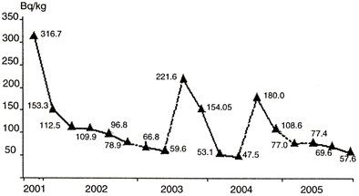 Figure 13.2