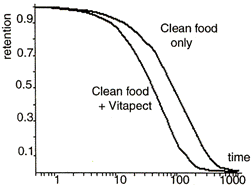 Figure 13.4