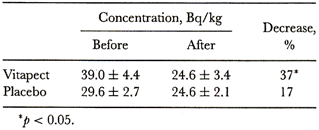 Table 13.3