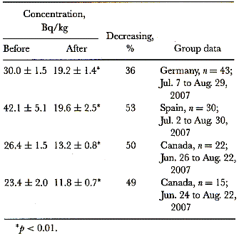 Table 13.4