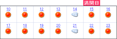 青森県平川市の天気